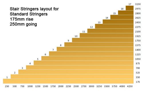 standard-stringers